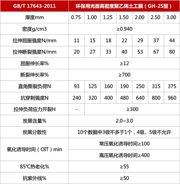 hdpe防水板參數