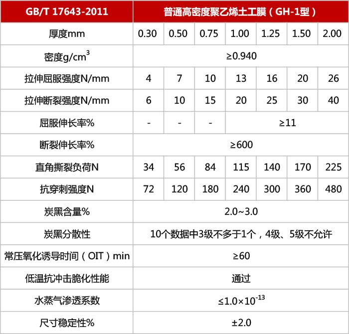 hdpe防水板參數